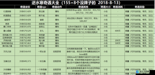 逆水寒手游劫掠商旅奇遇攻略