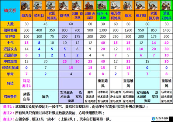 幕府将军 2 全面战争高效赚钱技巧全揭秘