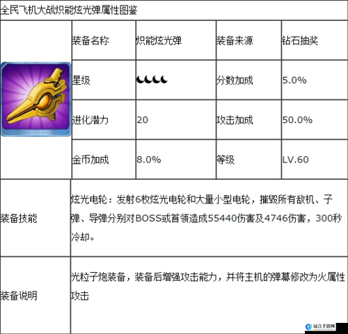 全民飞机大战战斗装备选择攻略 如何挑选最适合你的装备